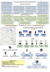 DARY organization examines and treats (92,354) citizens during August 2020, and provides them with full health care